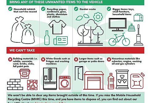 Details of what can be taken to the Mobile Recycling Centre