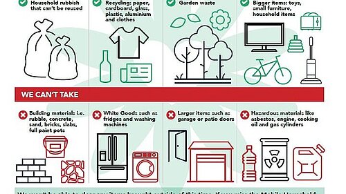 Details of what can be taken to the Mobile Recycling Centre